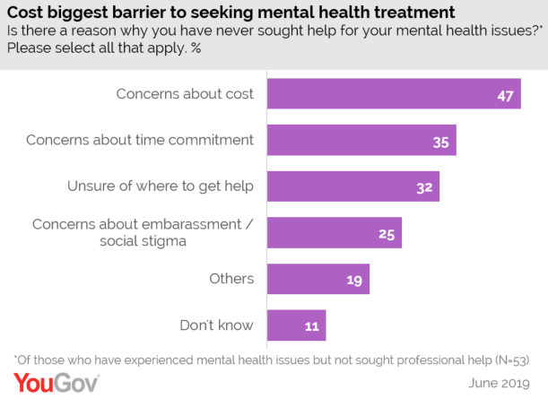 chart-2020-takes-toll-on-mental-health-statista